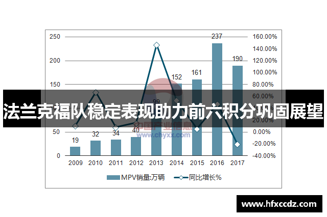 法兰克福队稳定表现助力前六积分巩固展望