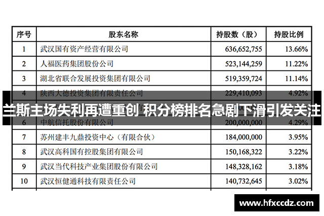 兰斯主场失利再遭重创 积分榜排名急剧下滑引发关注