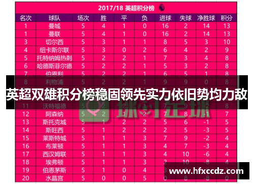 英超双雄积分榜稳固领先实力依旧势均力敌