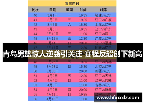 青岛男篮惊人逆袭引关注 赛程反超创下新高