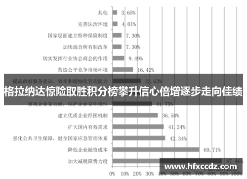 格拉纳达惊险取胜积分榜攀升信心倍增逐步走向佳绩