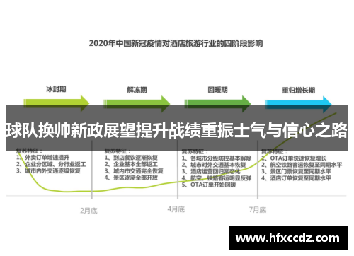 球队换帅新政展望提升战绩重振士气与信心之路