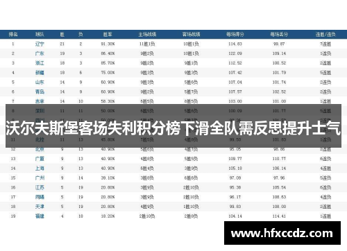 沃尔夫斯堡客场失利积分榜下滑全队需反思提升士气